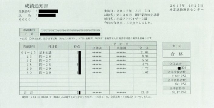 成績通知書