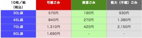 ごみ袋の料金